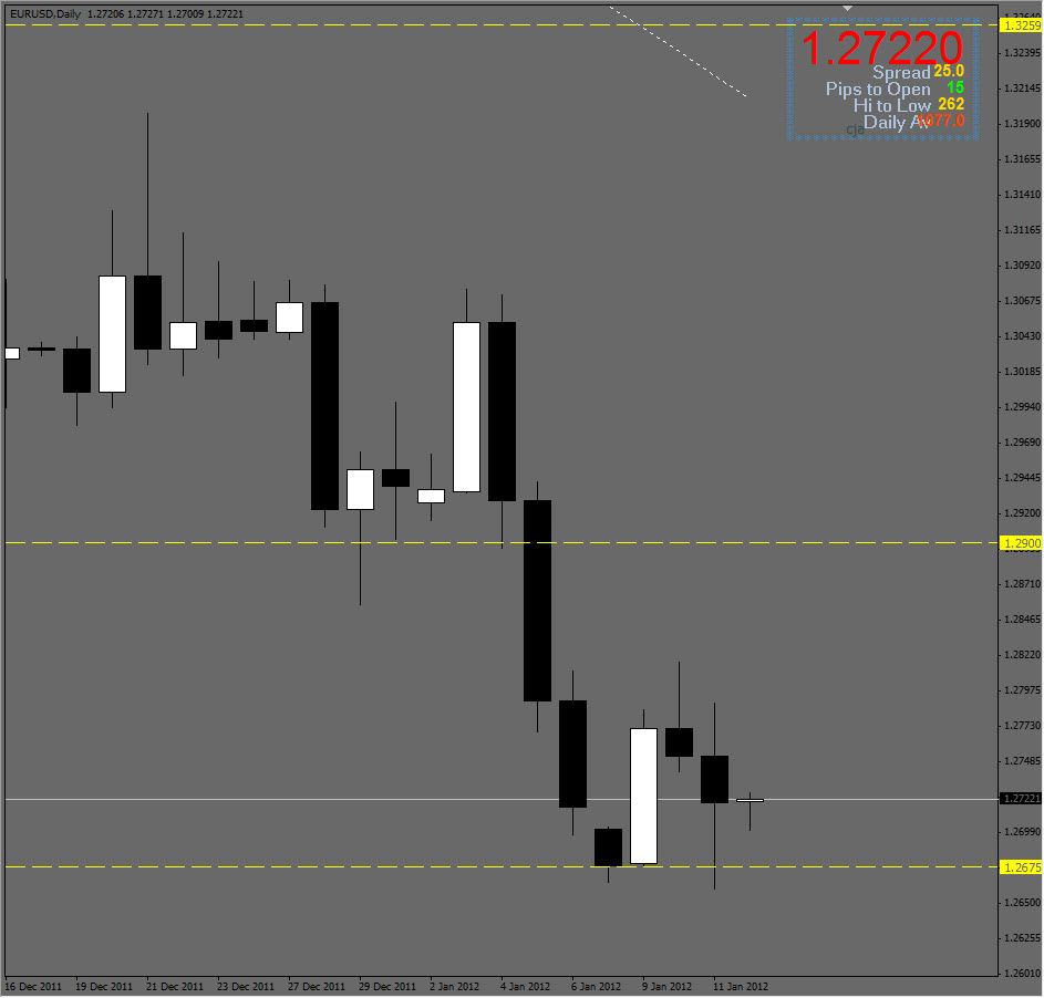EUR/USD Daily 1/12/12 EUR/USD Daily 1/12/12